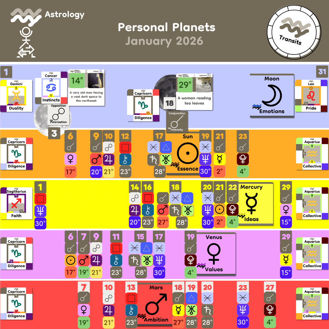 1_Monthly Personal_Jan 2026