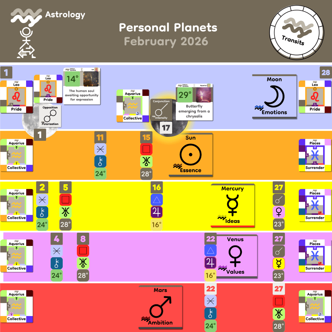 2_Monthly Personal_Feb 2026