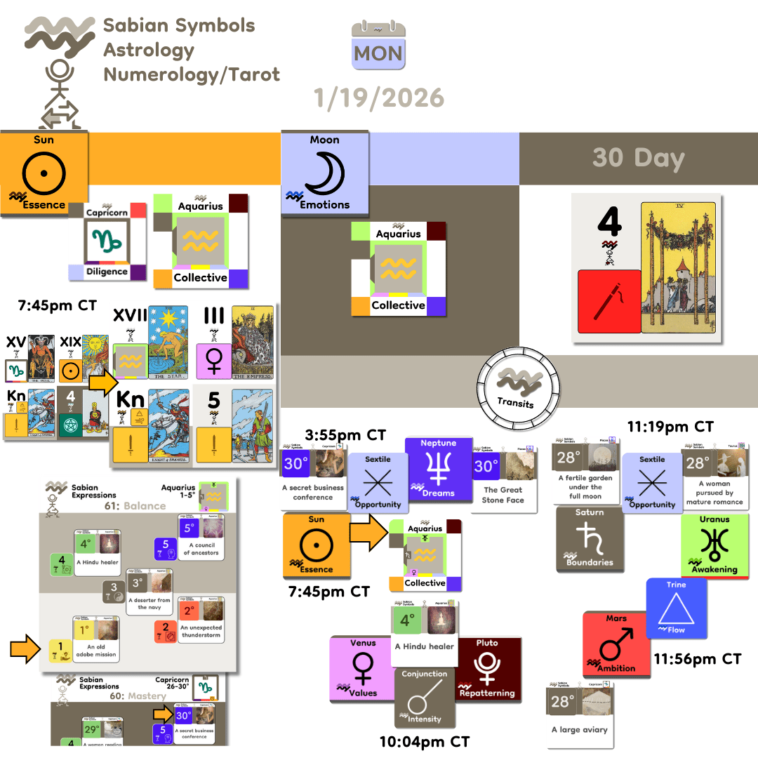 DailyTransits_Jan19_2026 DailyTransits_Jan19_2026