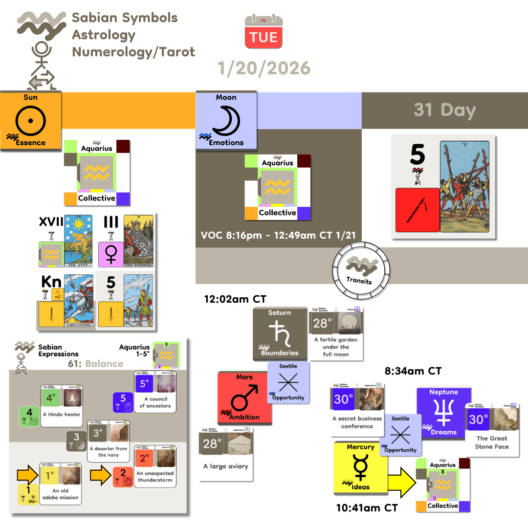DailyTransits_Jan20_2026 DailyTransits_Jan20_2026
