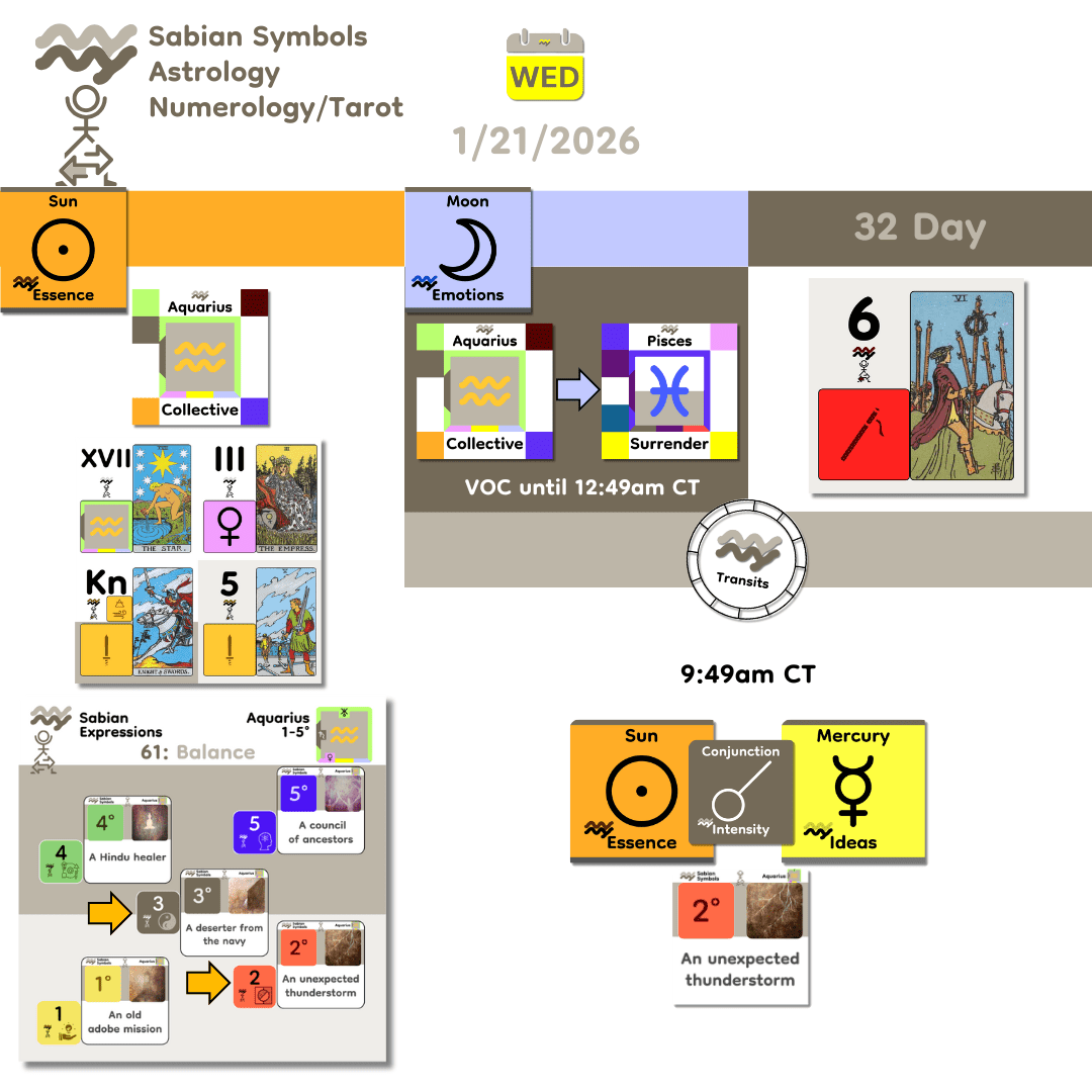 DailyTransits_Jan21_2026 DailyTransits_Jan21_2026