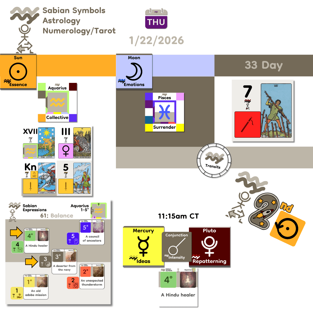 DailyTransits_Jan22_2026 DailyTransits_Jan22_2026