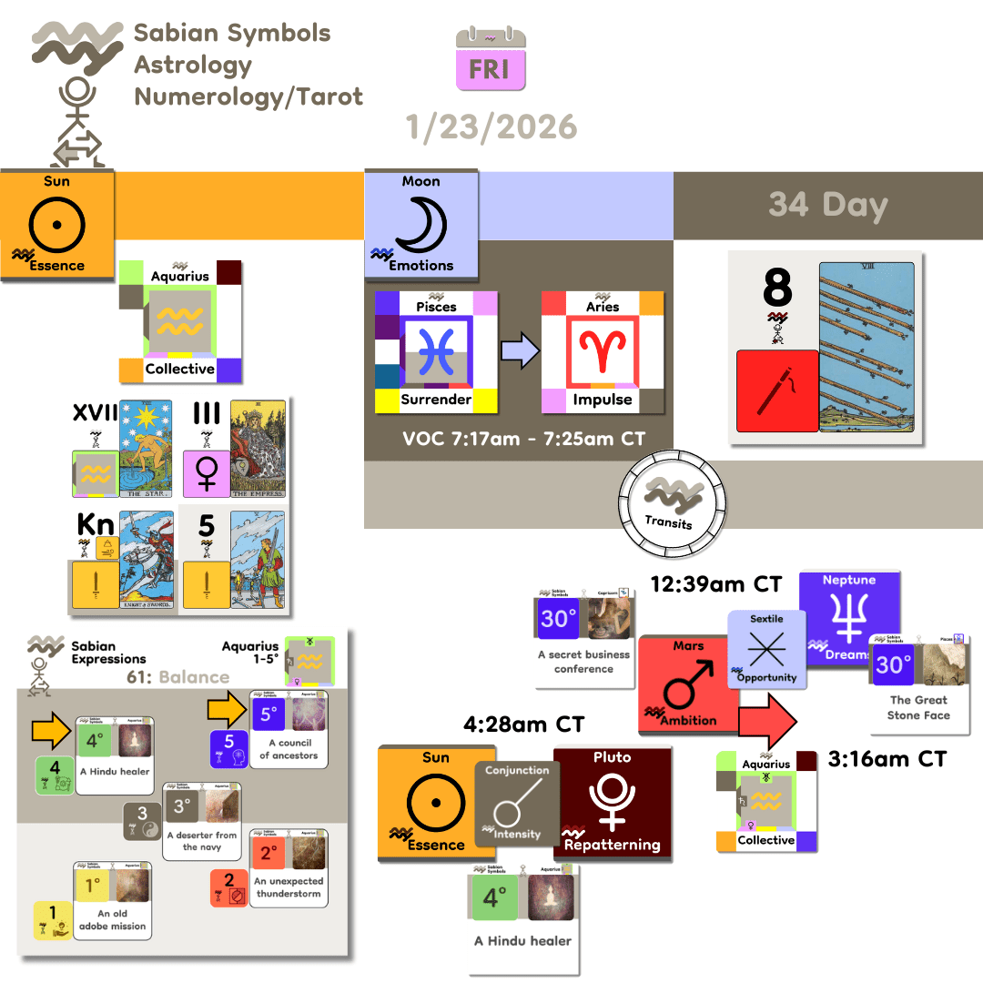 DailyTransits_Jan23_2026 DailyTransits_Jan23_2026