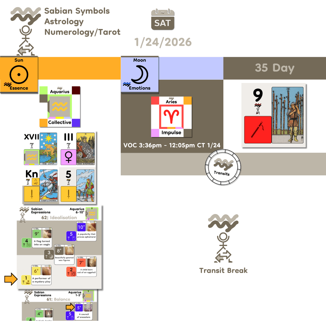 DailyTransits_Jan24_2026 DailyTransits_Jan24_2026