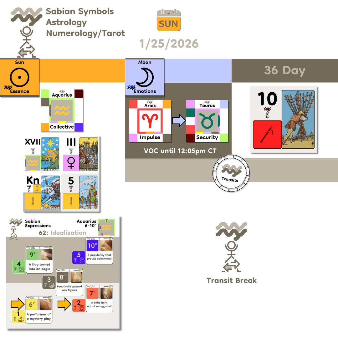 DailyTransits_Jan25_2026