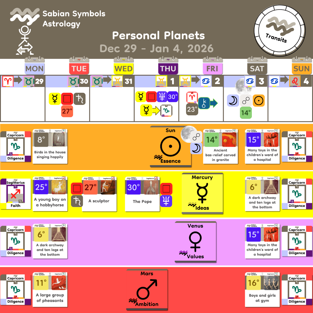 Weekly Transit - Personal_Dec29