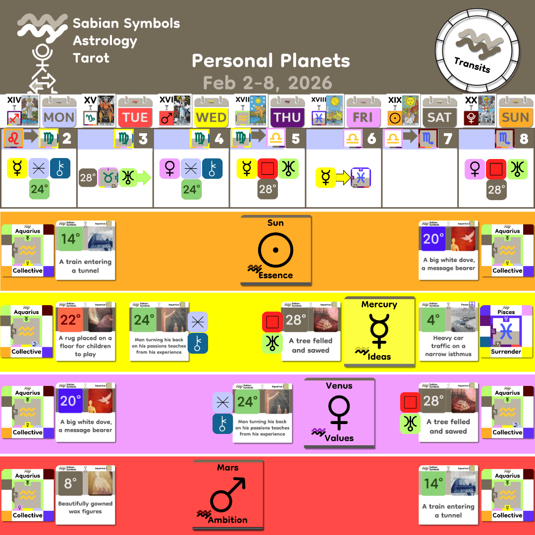 Weekly Transit - Personal_Feb2_2026