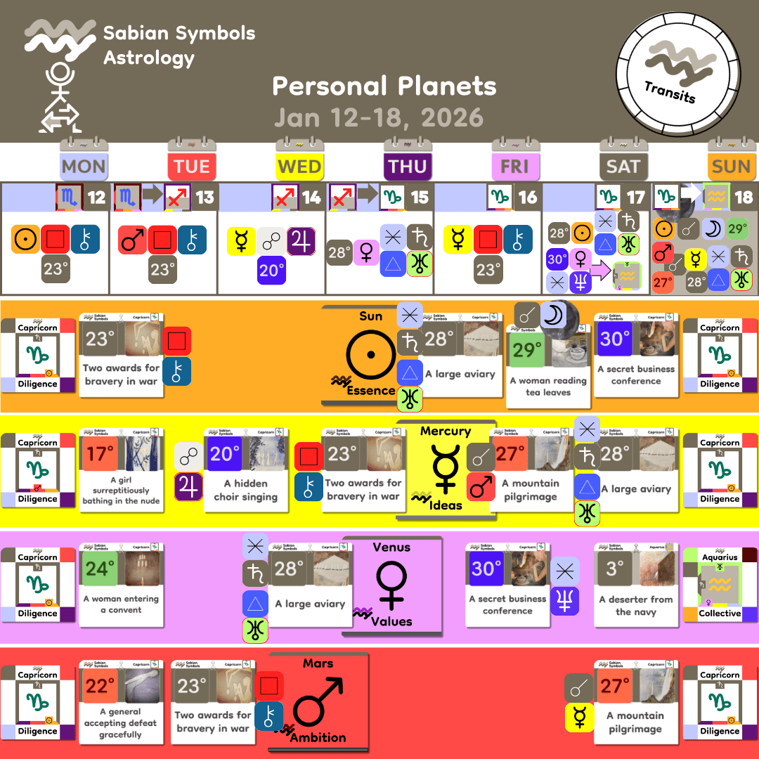 Weekly Transit - Personal_Jan12_2026