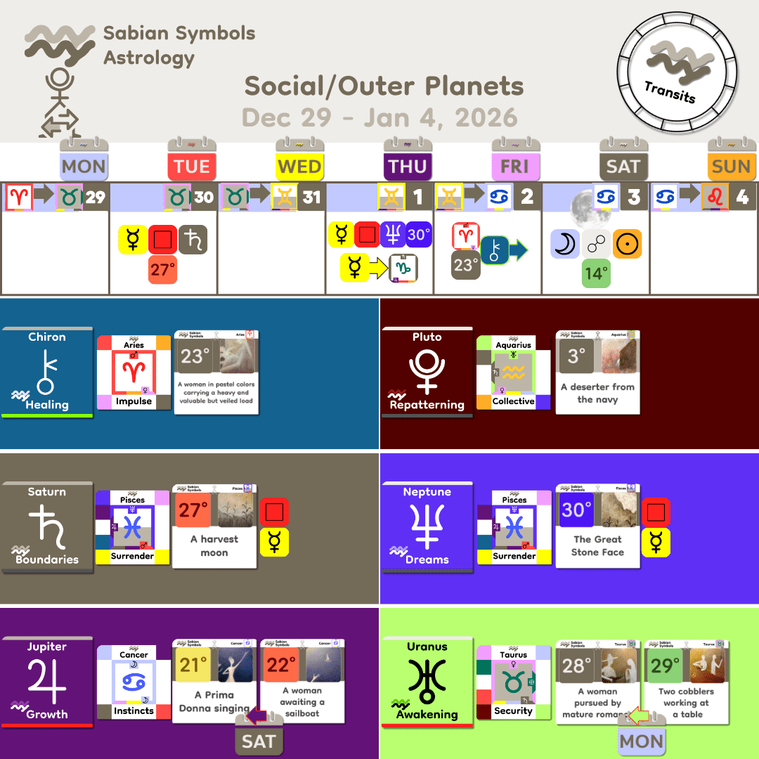Weekly Transit - Personal_Dec29