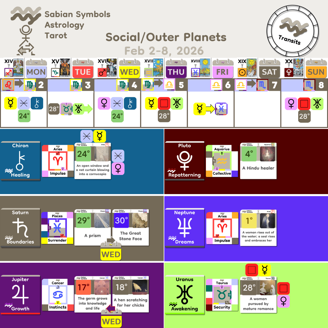 Weekly Transit - SocialOuter_Feb2_2026