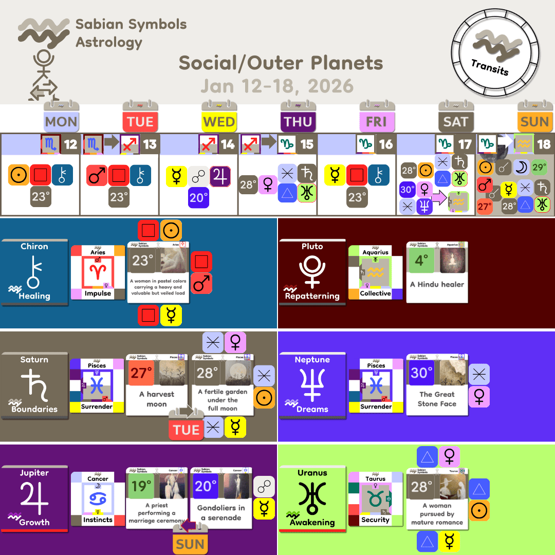 Weekly Transit - SocialOuter_Jan12_2026