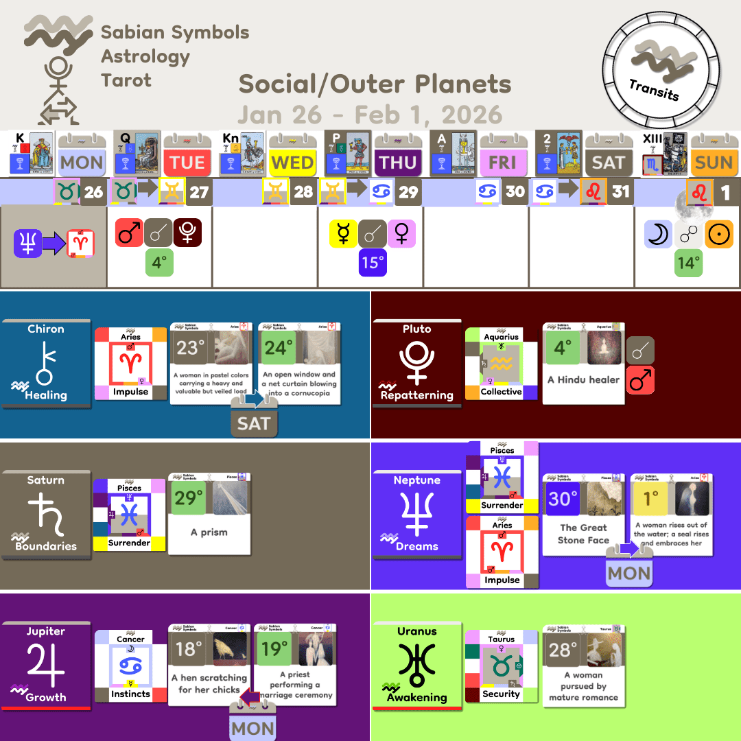 Weekly Transit - SocialOuter_Jan26_2026