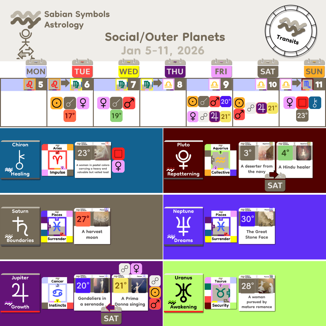 Weekly Transit - SocialOuter_Jan5_2026