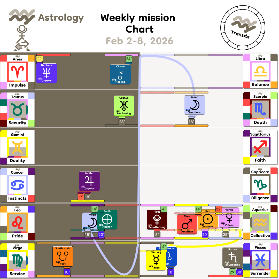 Weekly mission Chart - Feb2_2026