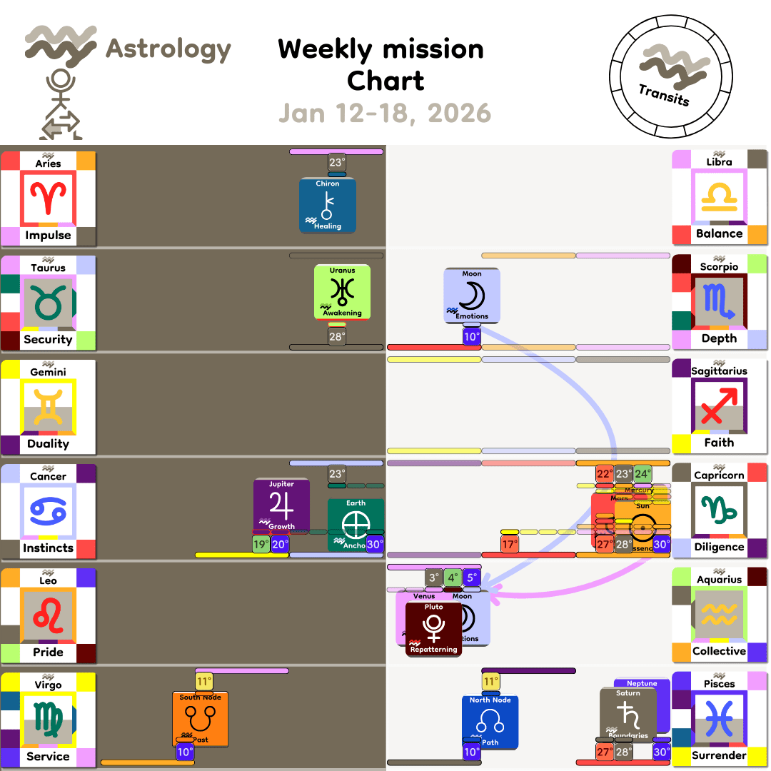 Weekly mission Chart - Jan12_2026