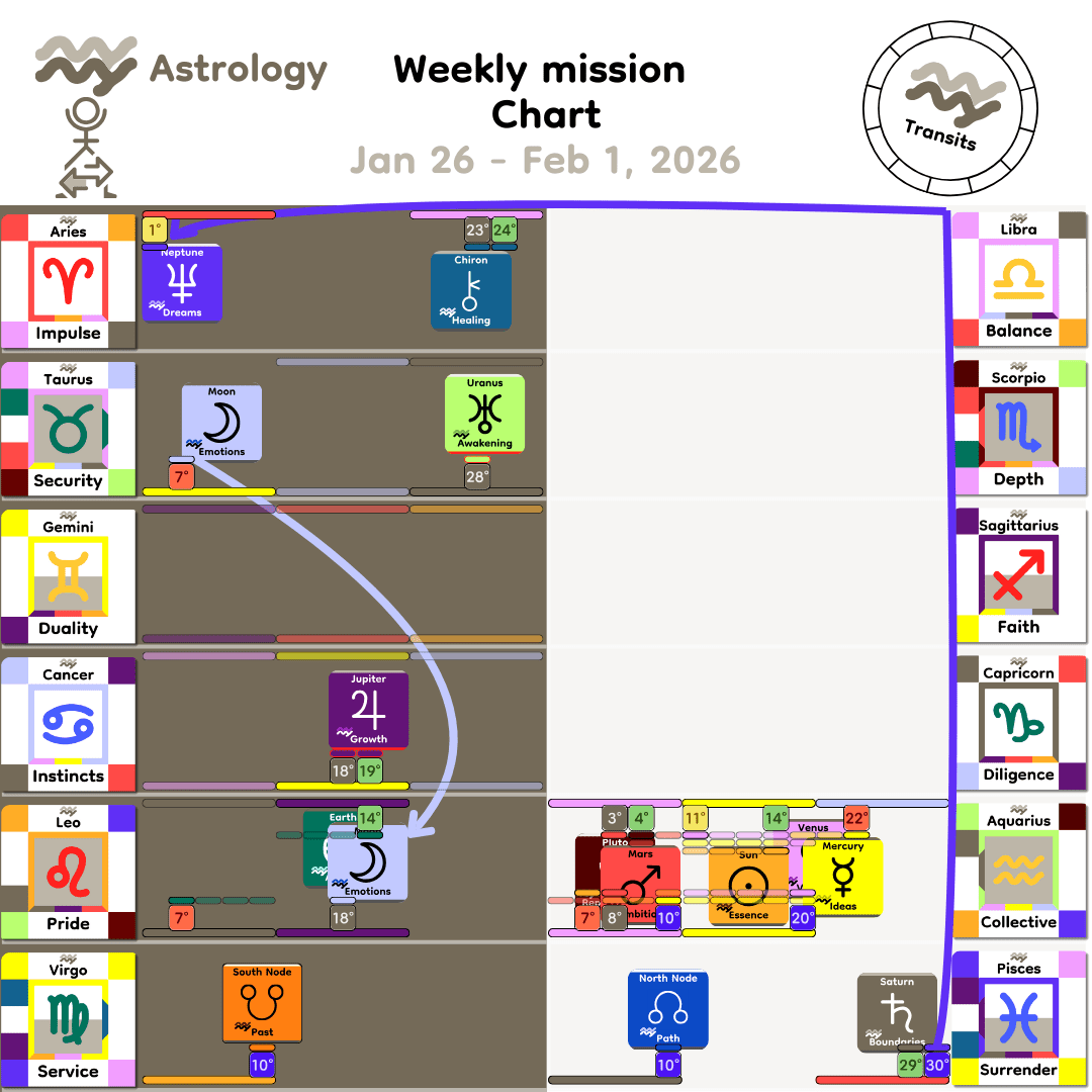 Weekly mission Chart - Jan26_2026