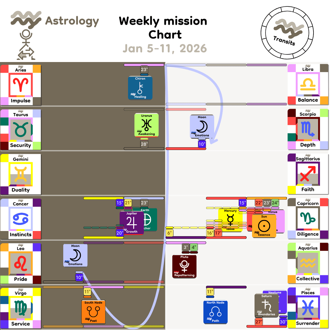 Weekly mission Chart - Jan5_2026
