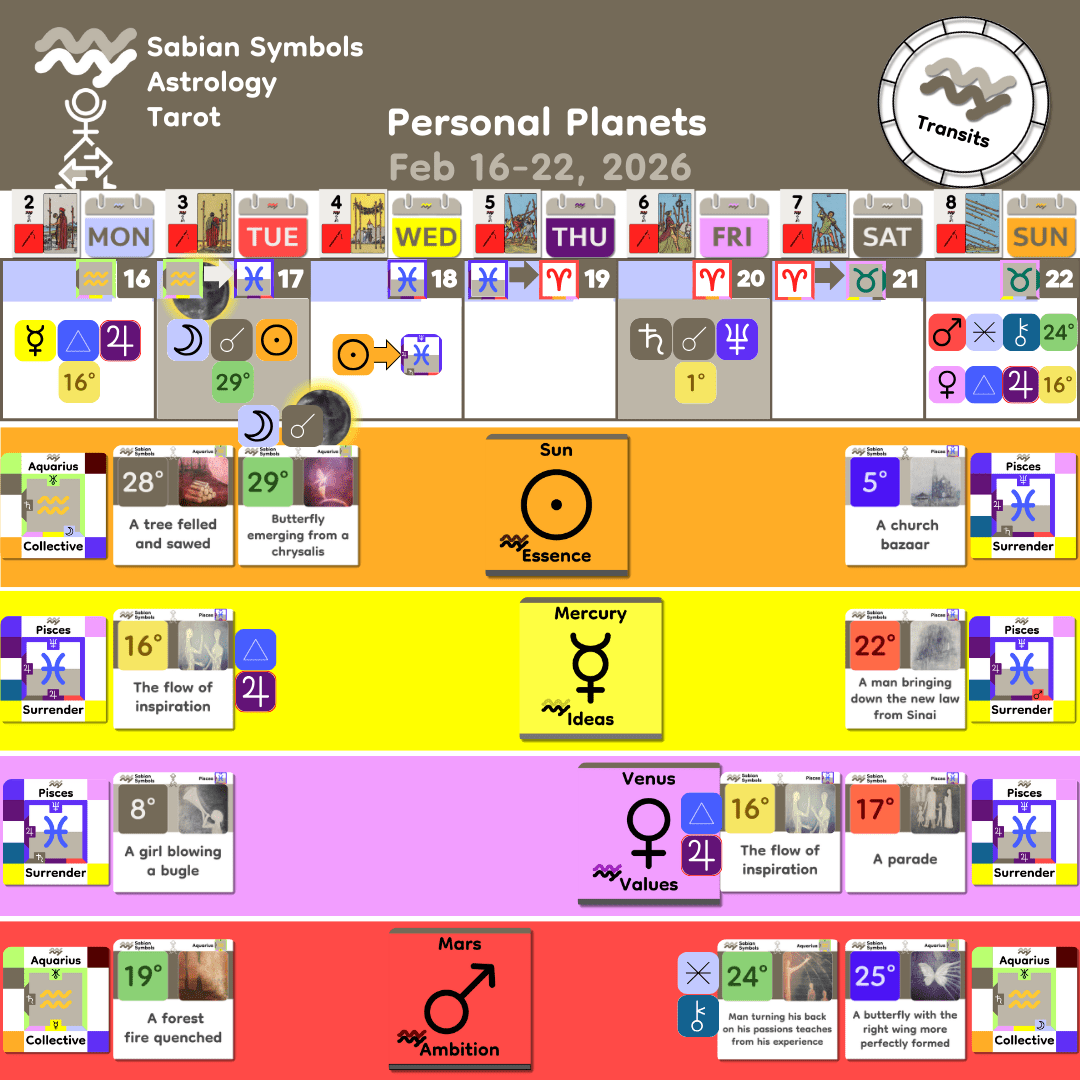 Weekly Transit - Personal_Feb16_2026