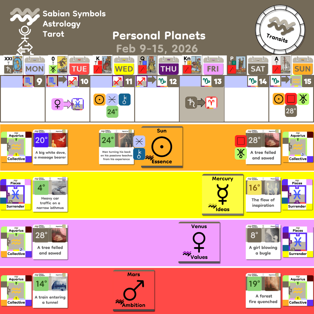 Weekly Transit - Personal_Feb9_2026