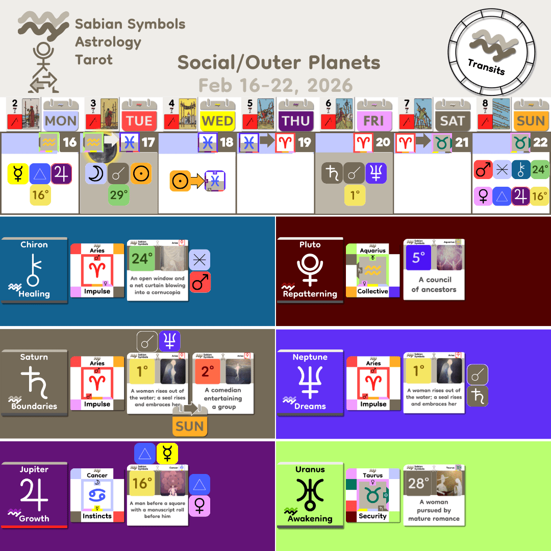 Weekly Transit - SocialOuter_Feb16_2026