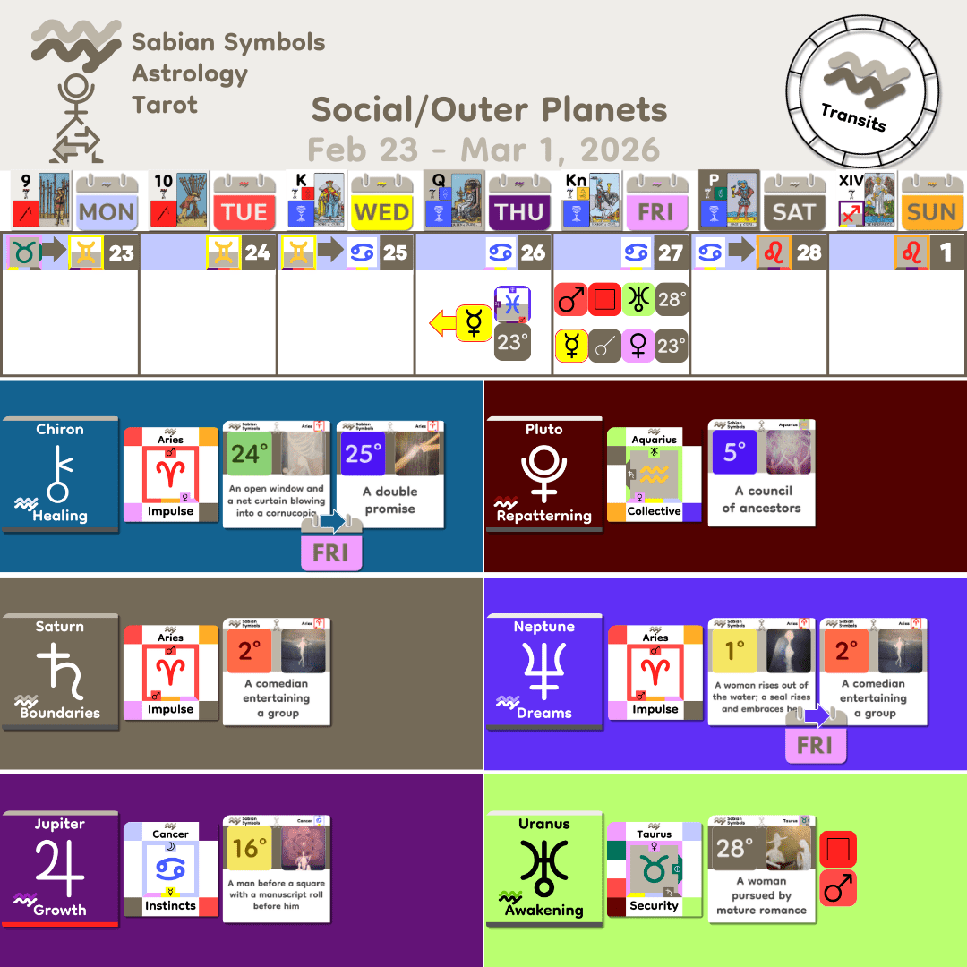Weekly Transit - SocialOuter_Feb23_2026