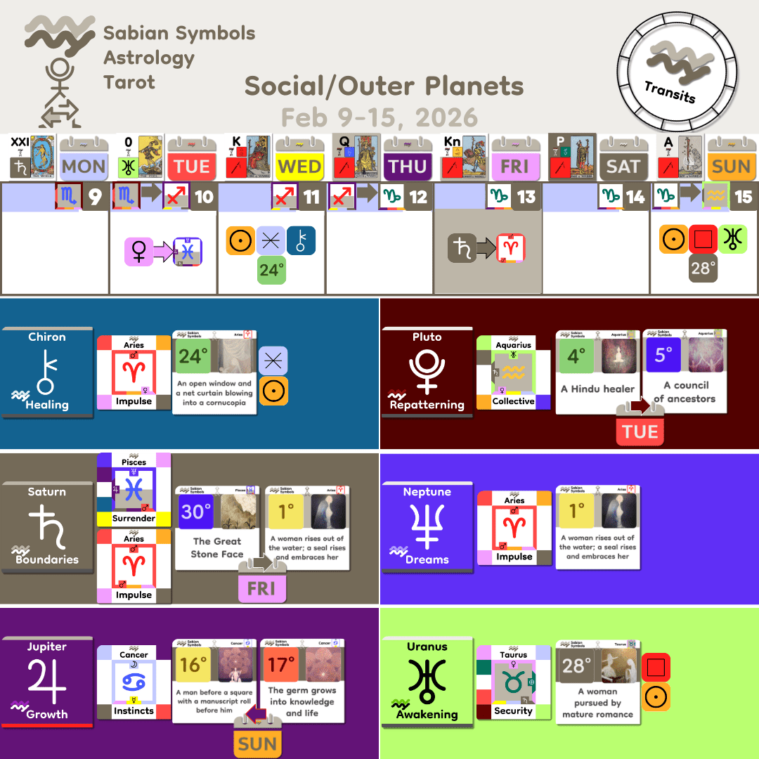 Weekly Transit - SocialOuter_Feb9_2026