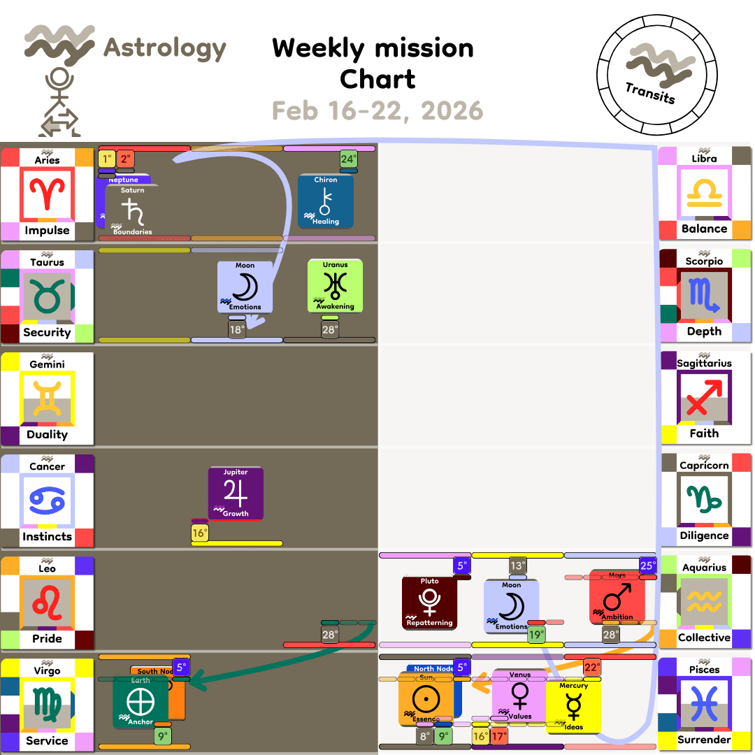 Weekly mission Chart - Feb16_2026