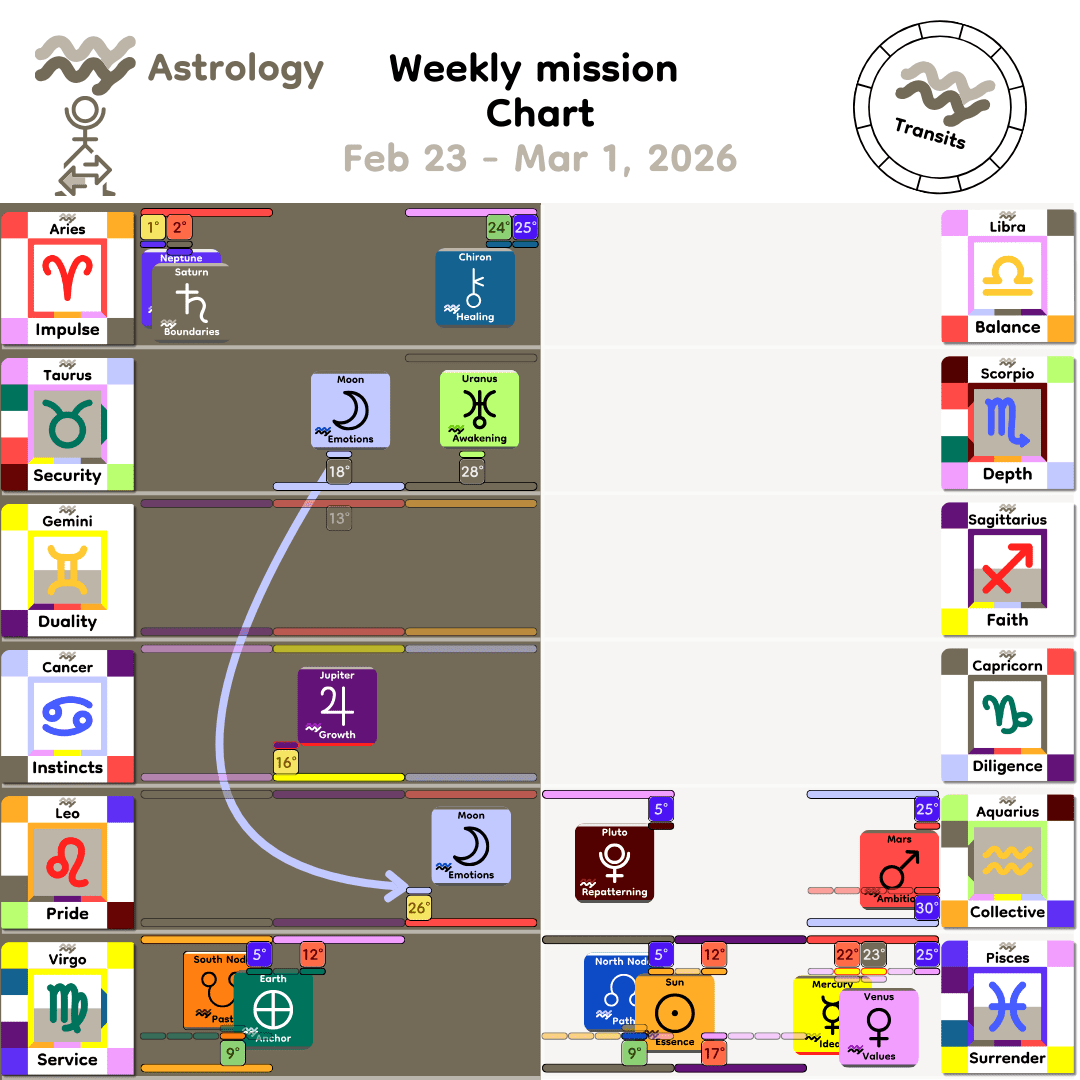 Weekly mission Chart - Feb23_2026