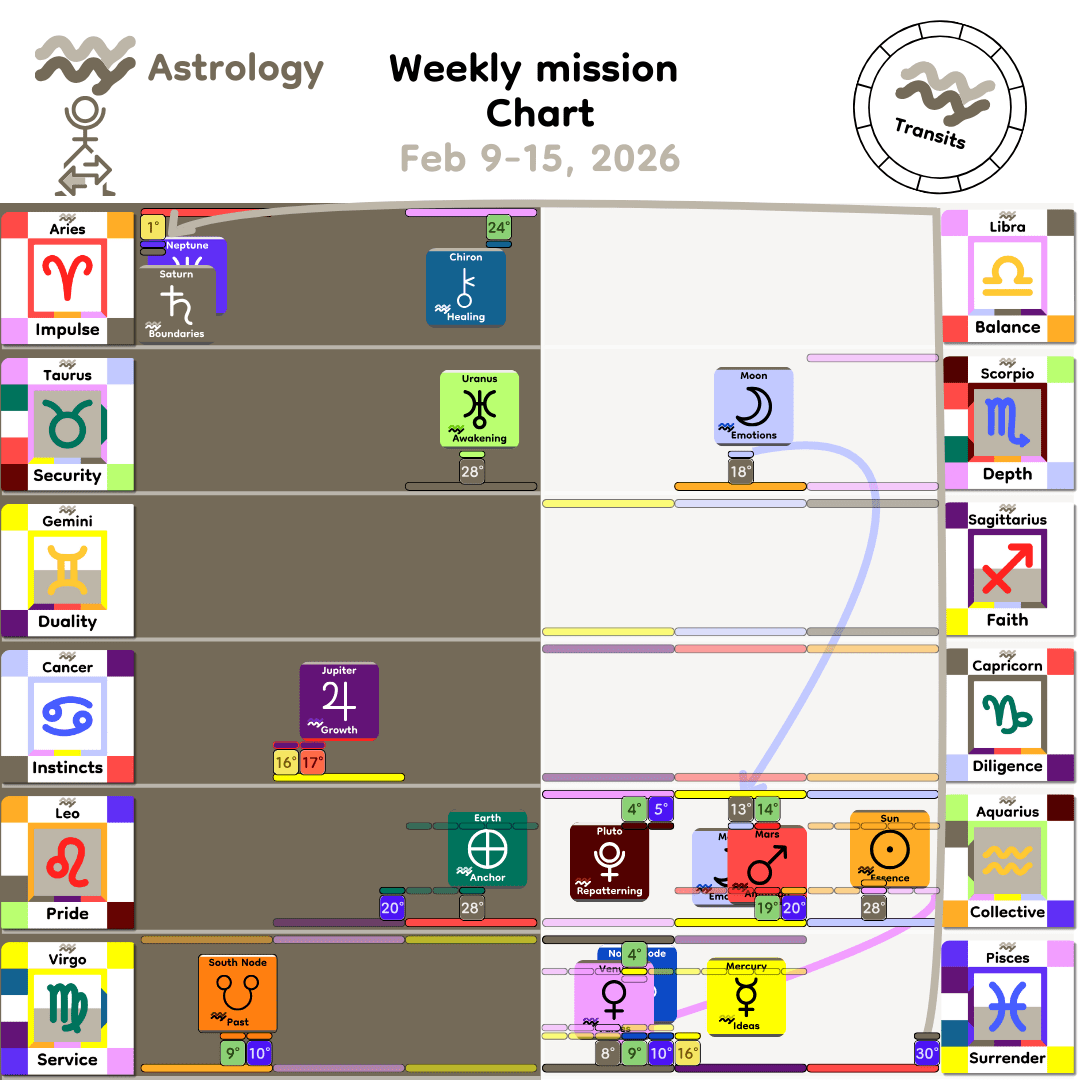 Weekly mission Chart - Feb9_2026