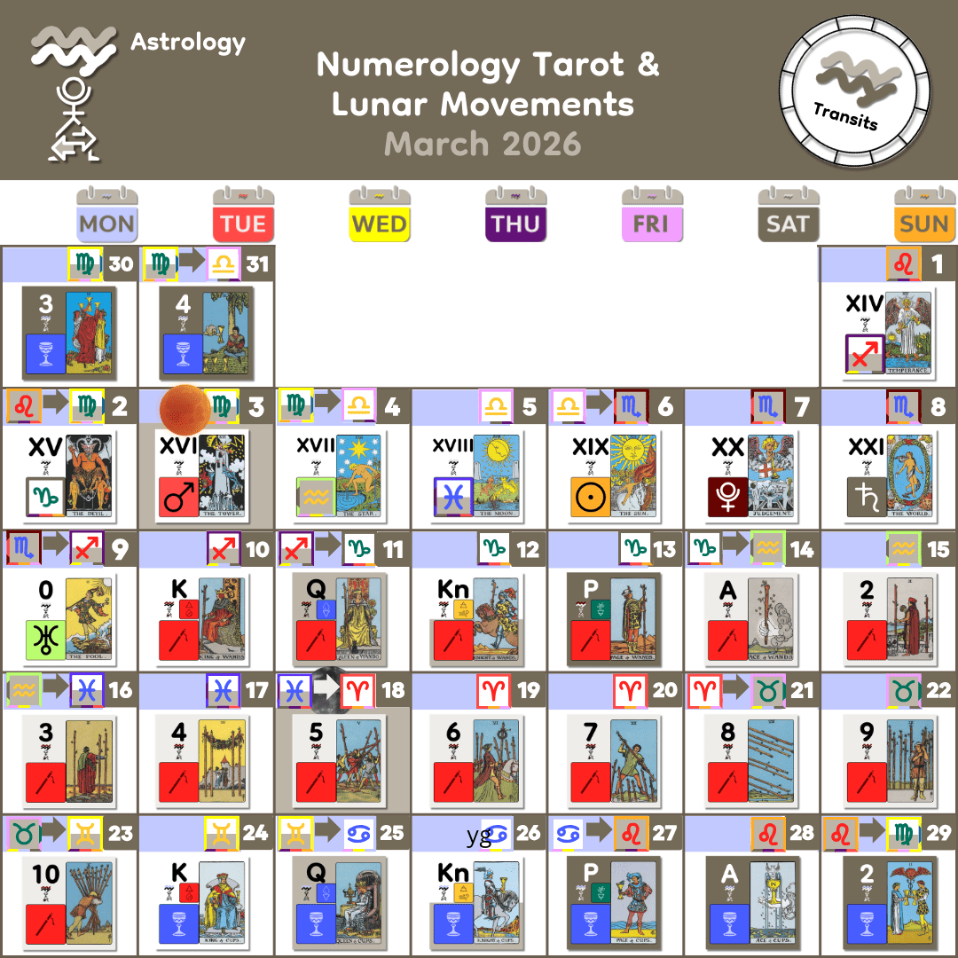 3_Mar 2026 Lunar Numerology