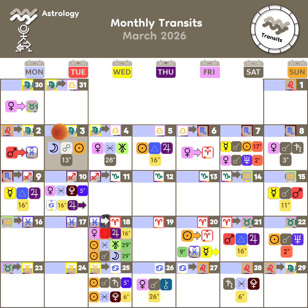 3_Mar 2026 Monthly Transits