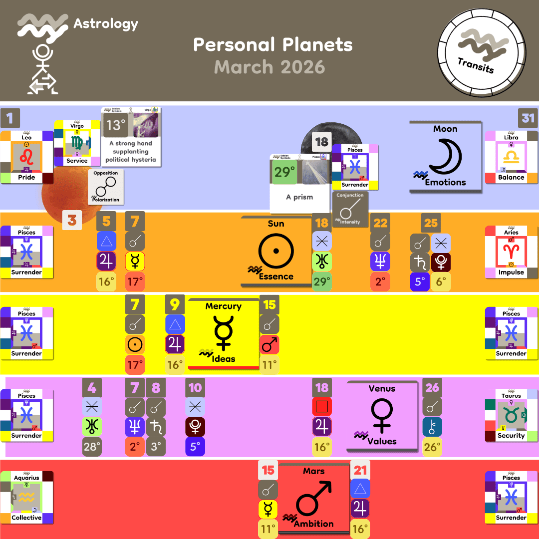 3_Monthly Personal_Mar 2026