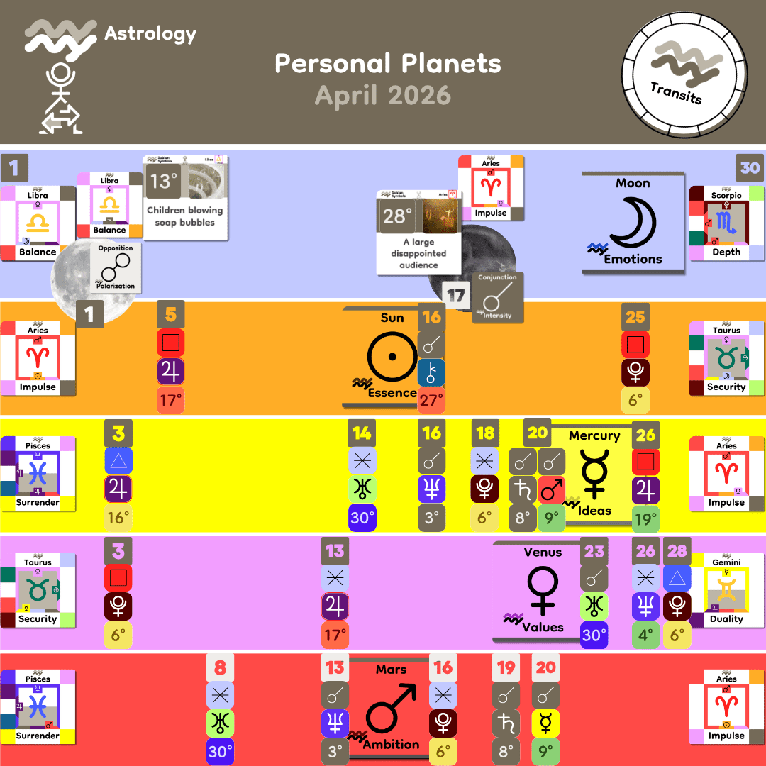 4_Monthly Personal_Apr 2026