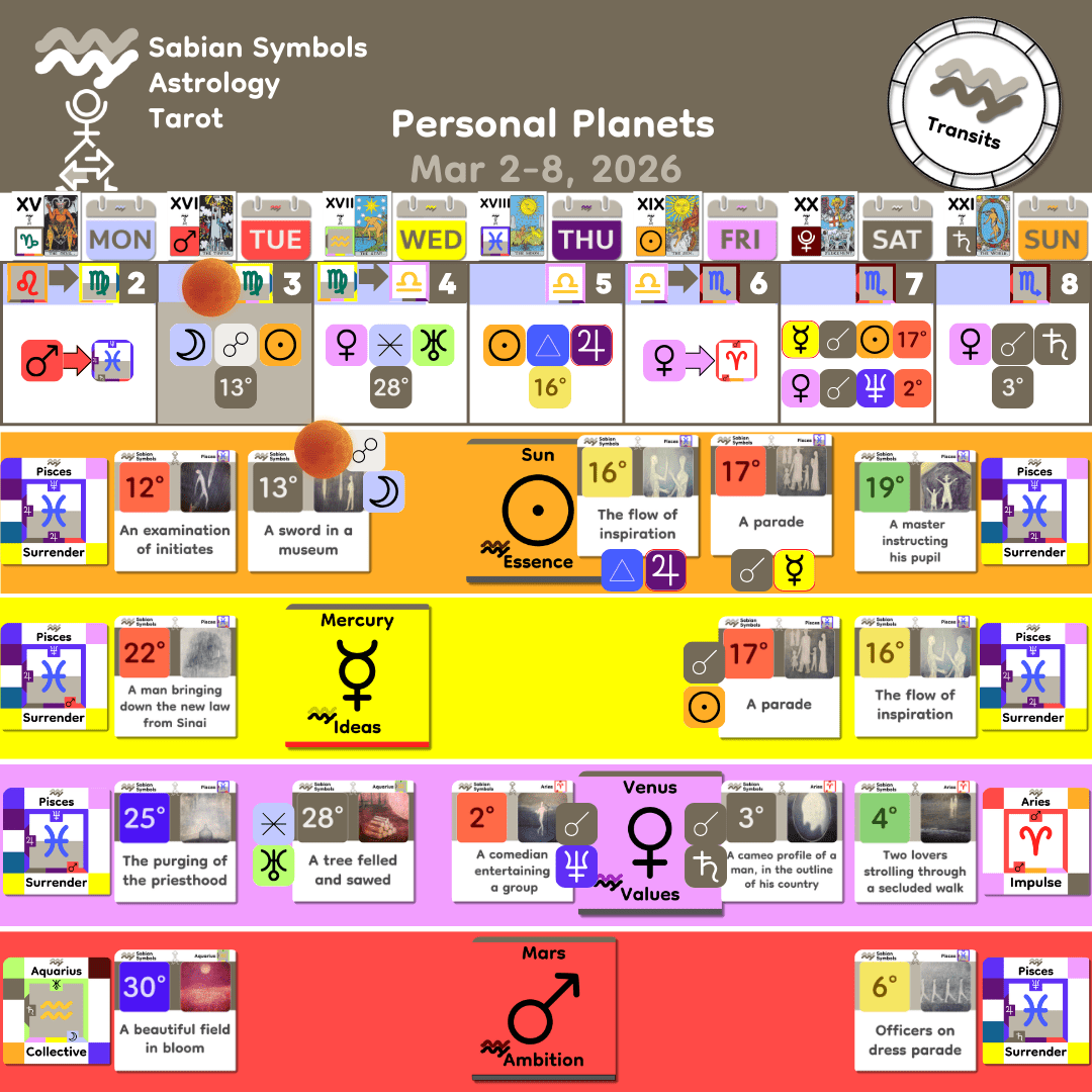Weekly Transit - Personal_Mar2_2026