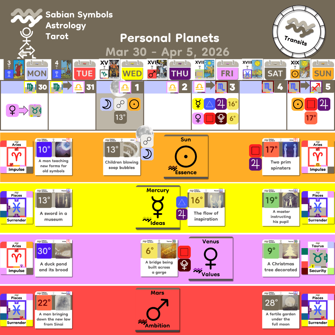 Weekly Transit - Personal_Mar30_2026