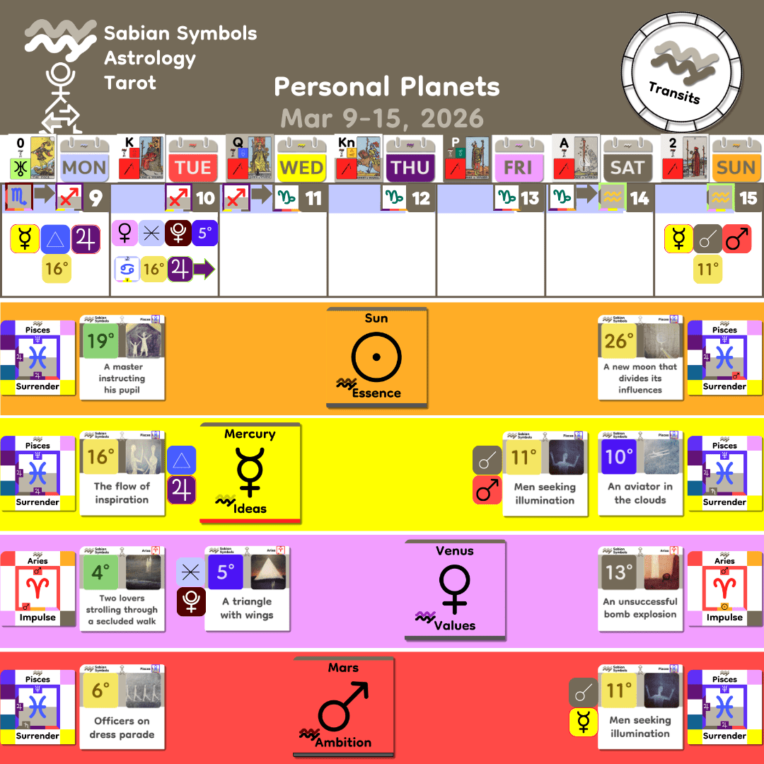 Weekly Transit - Personal_Mar9_2026