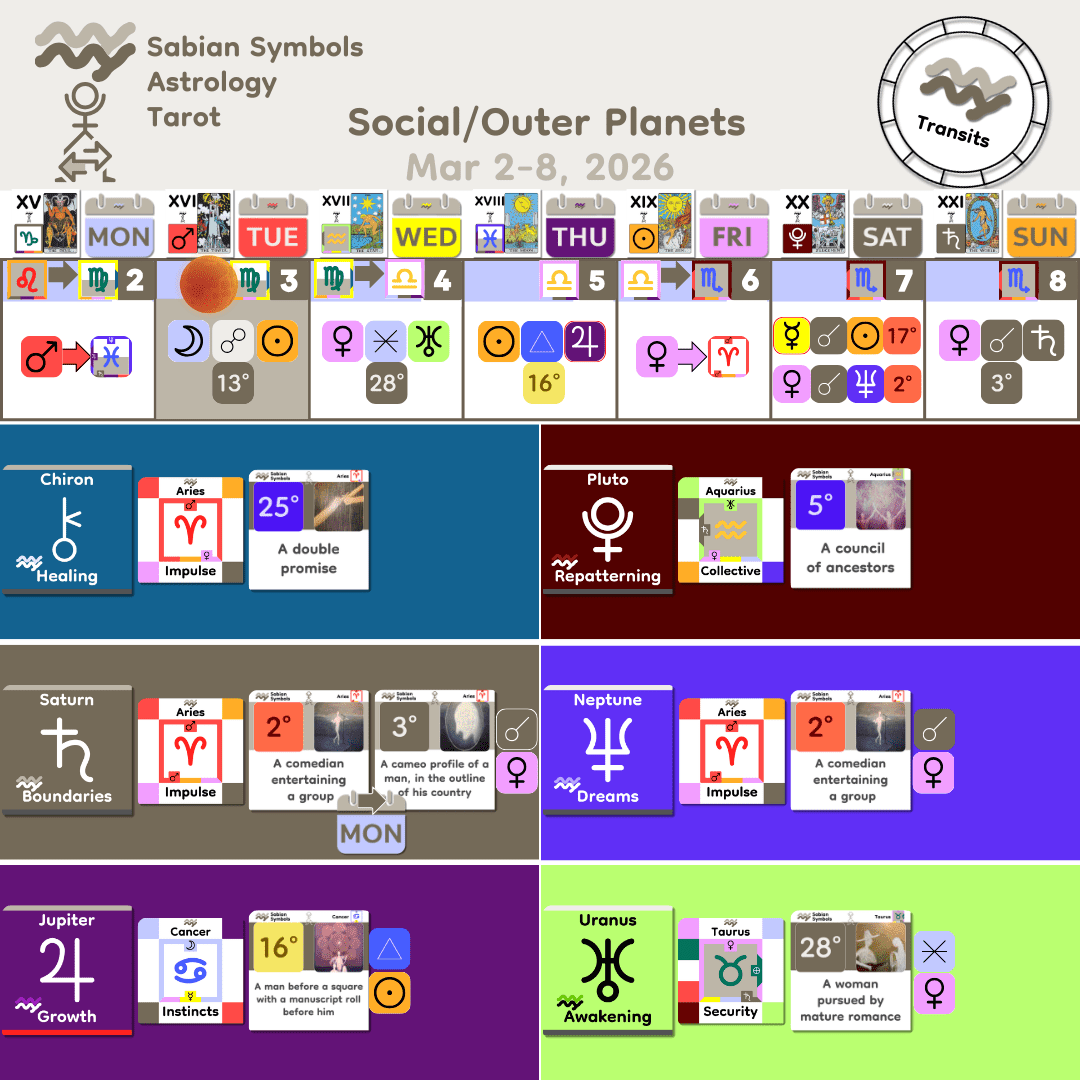 Weekly Transit - SocialOuter_Mar2_2026