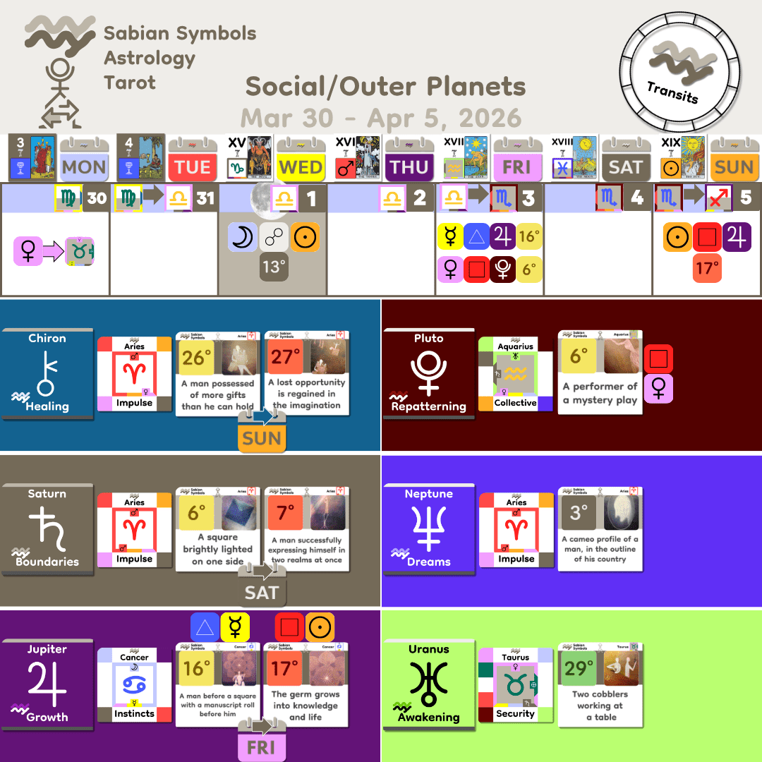 Weekly Transit - SocialOuter_Mar30_2026