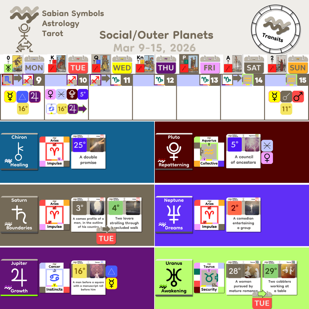 Weekly Transit - SocialOuter_Mar9_2026