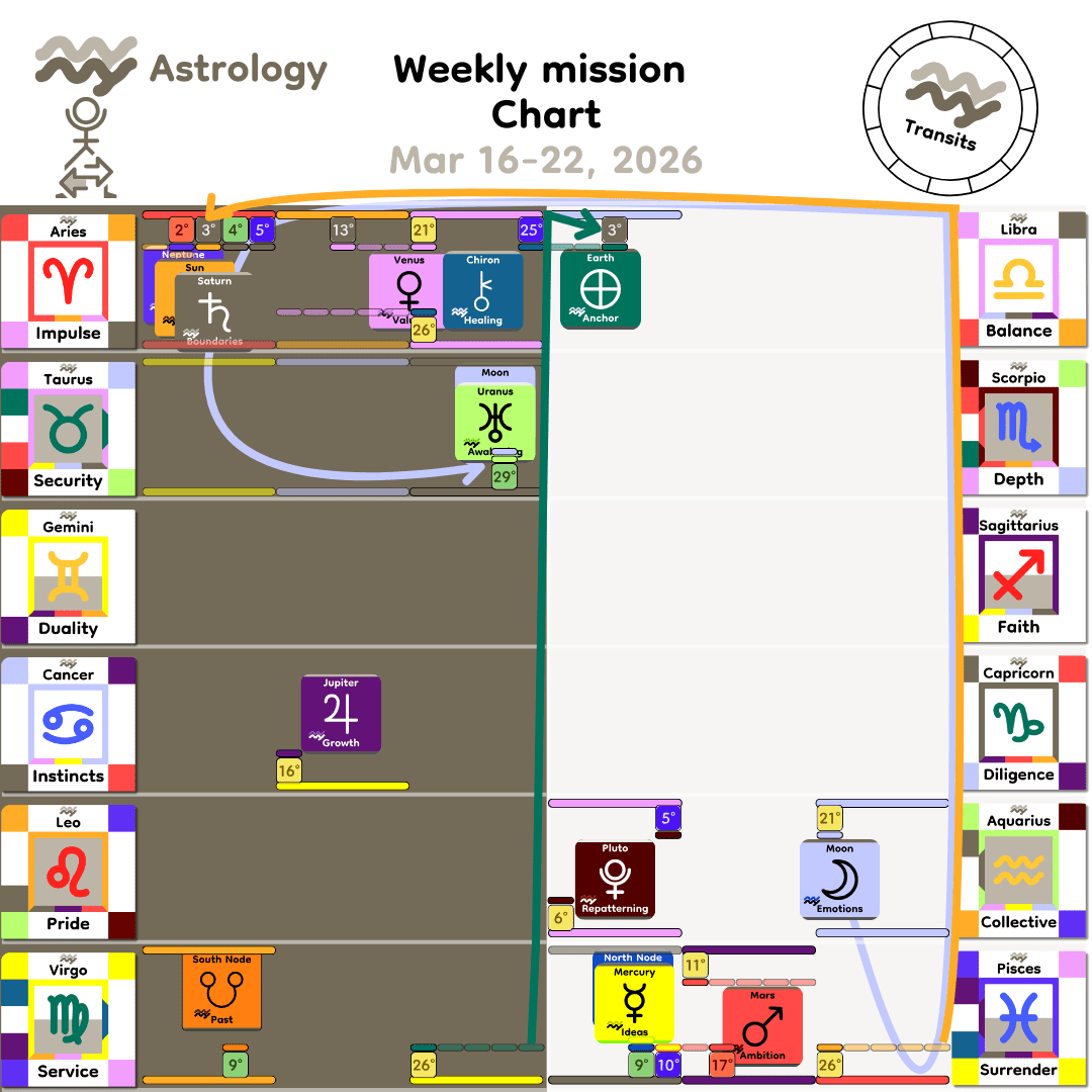 Weekly mission Chart - Mar16_2026