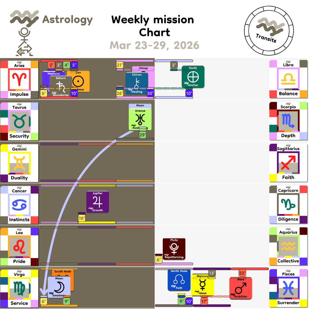 Weekly mission Chart - Mar23_2026