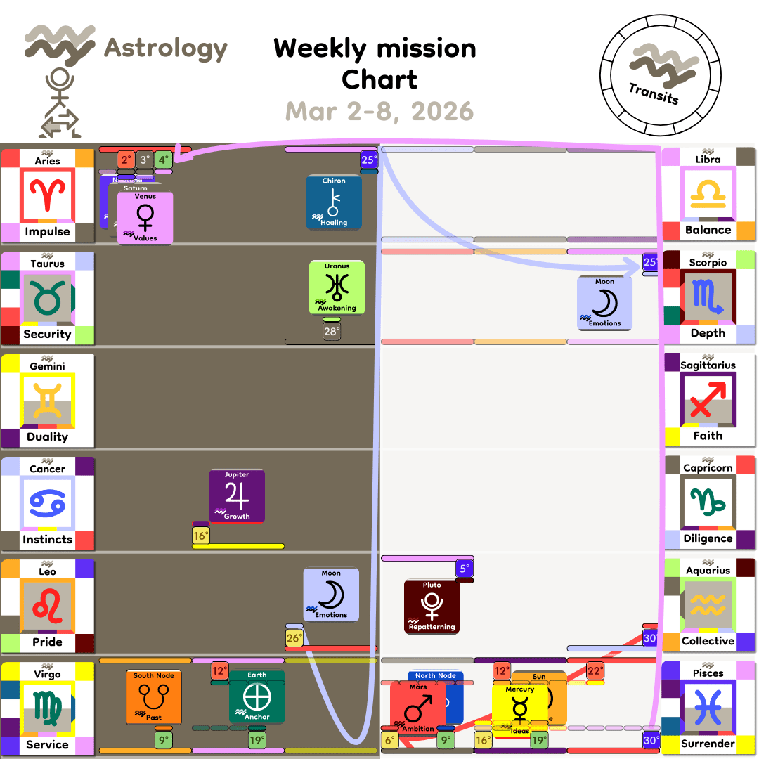 Weekly mission Chart - Mar2_2026