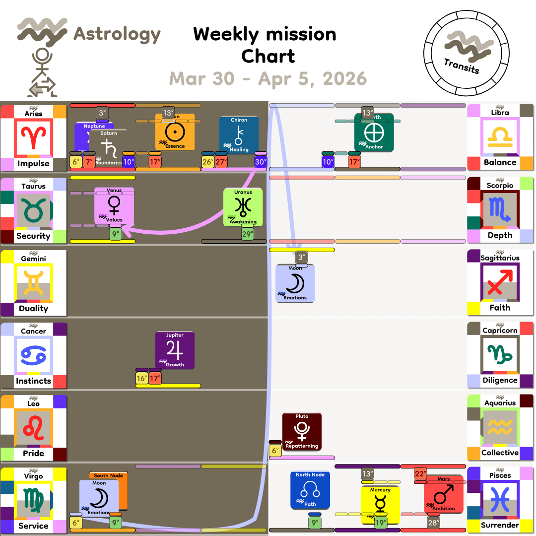 Weekly mission Chart - Mar30_2026