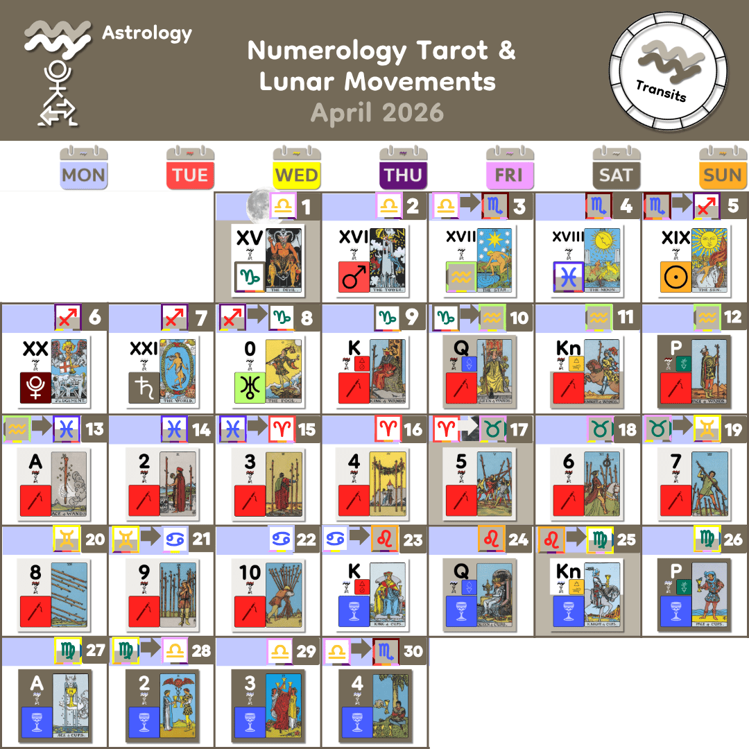4_April 2026 Lunar Numerology