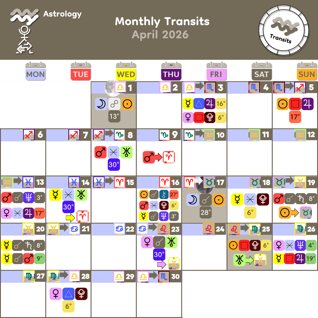 4_April 2026 Monthly Transits