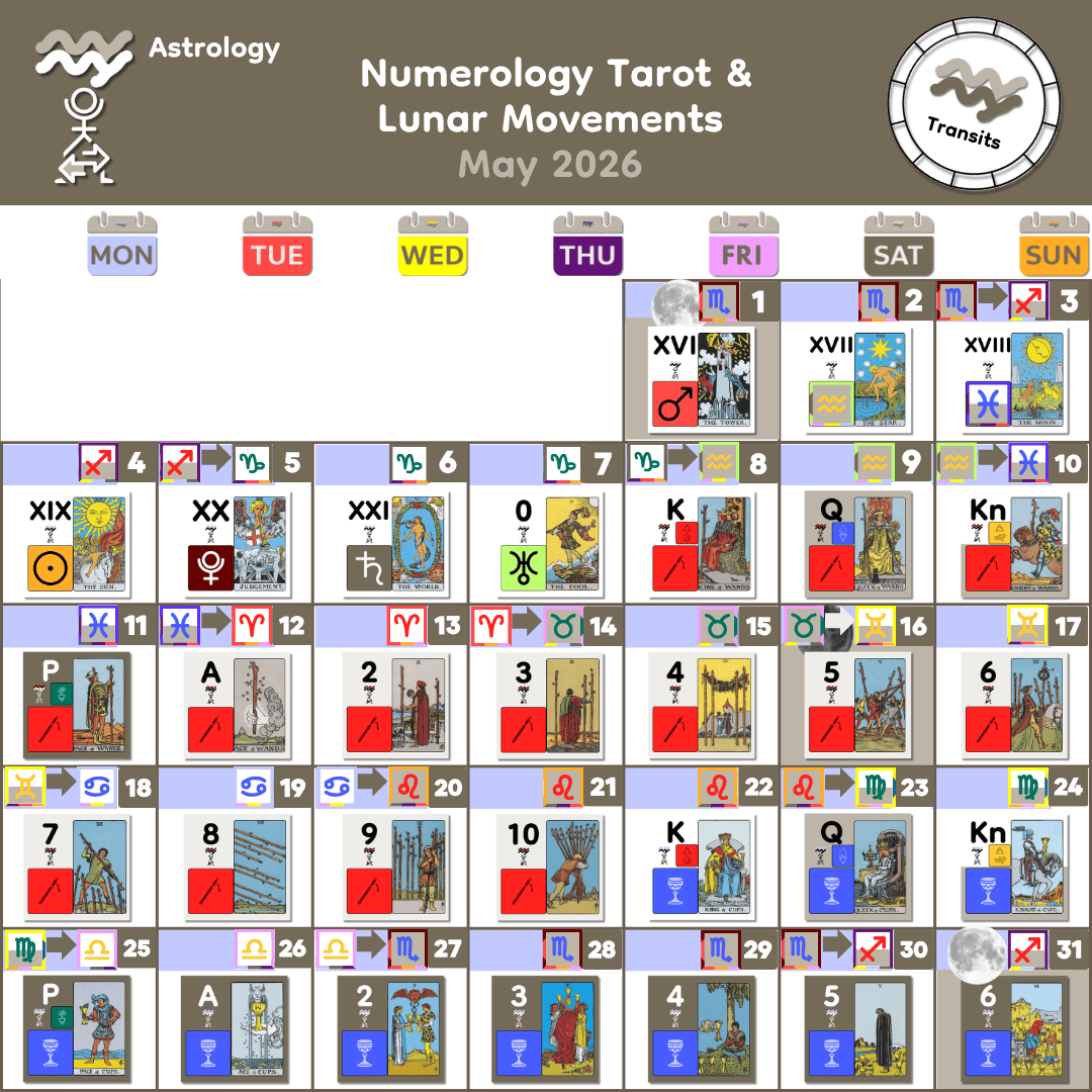 5_May 2026 Lunar Numerology