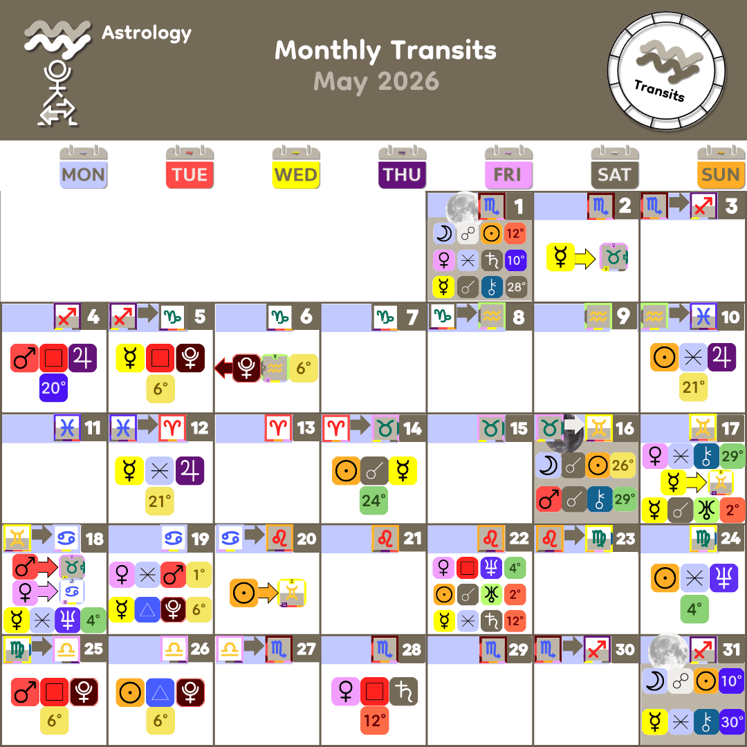 5_May 2026 Monthly Transits