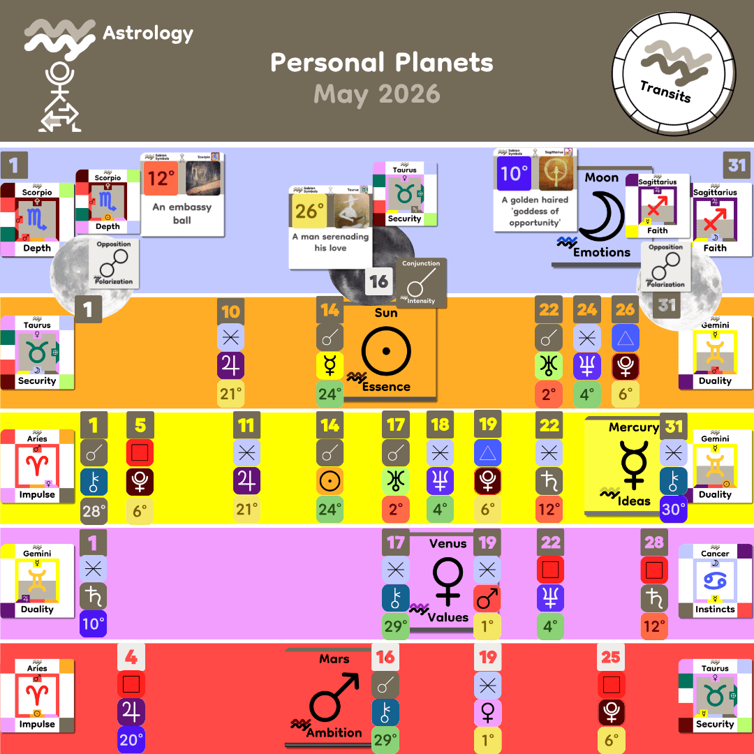 5_Monthly Personal_May 2026