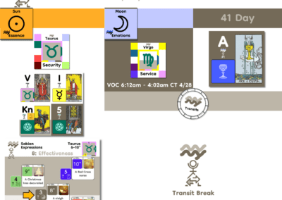 DailyTransits_Apr27_2026