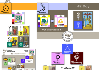 DailyTransits_Apr28_2026